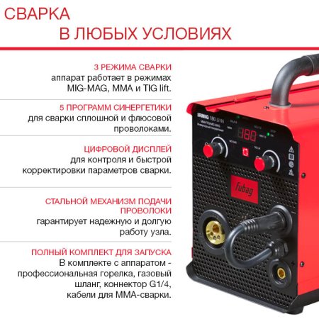 FUBAG Сварочный полуавтомат IRMIG 180 SYN с горелкой 250 А 3 м в комплекте в Великом Новгороде фото