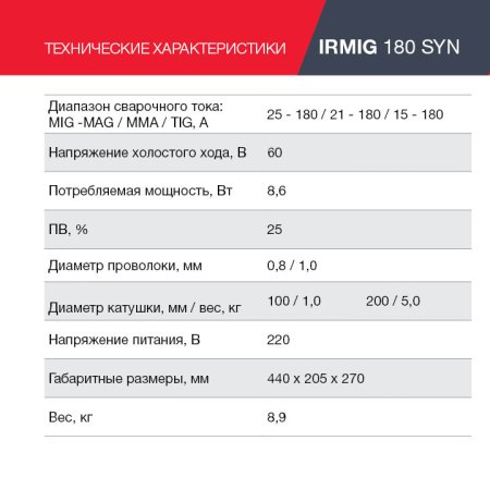 FUBAG Сварочный полуавтомат IRMIG 180 SYN с горелкой 250 А 3 м в комплекте в Великом Новгороде фото