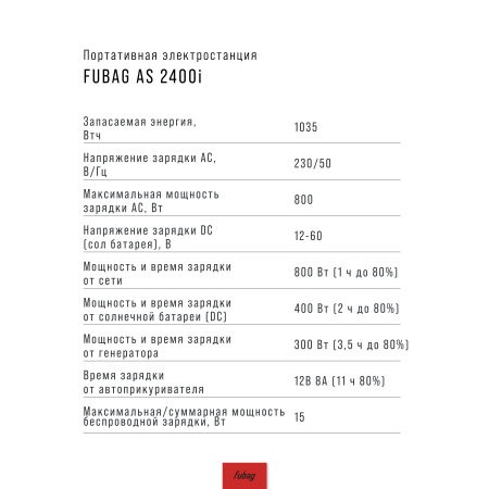 Портативная электростанция FUBAG AS 2400i (аккумулятор LiFePO4) в Великом Новгороде фото