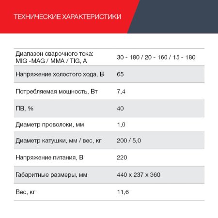 FUBAG Сварочный полуавтомат IRMIG 188 SYN PLUS c горелкой FB 250 3 м в Великом Новгороде фото
