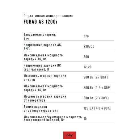 Портативная электростанция FUBAG AS 1200i (аккумулятор LiFePO4) в Великом Новгороде фото