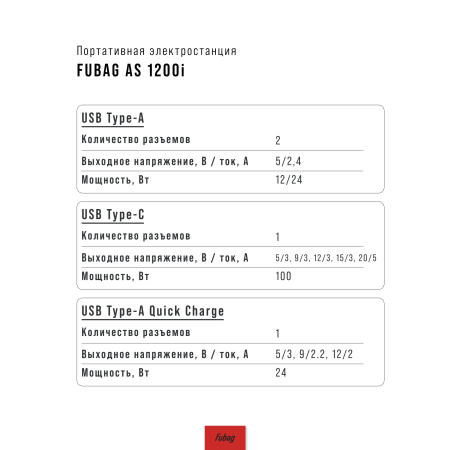 Портативная электростанция FUBAG AS 1200i (аккумулятор LiFePO4) в Великом Новгороде фото