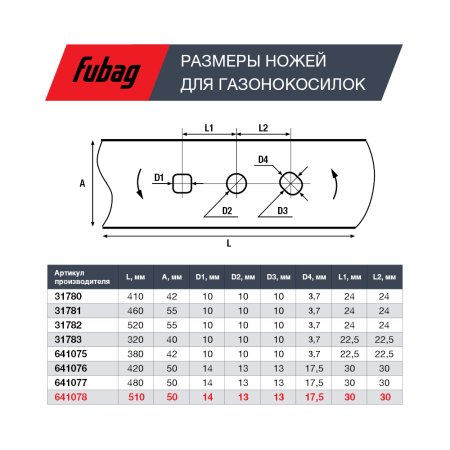 Нож для аккумуляторных газонокосилок FUBAG 51 см в Великом Новгороде фото
