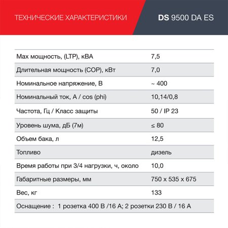 FUBAG Дизельный генератор (трехфазный) с электростартером и коннектором автоматики DS 9500 DA ES в Великом Новгороде фото